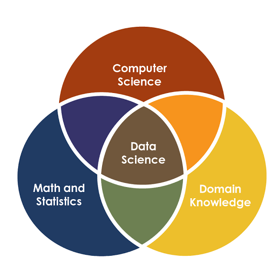 What is Data Science? 📊🤖